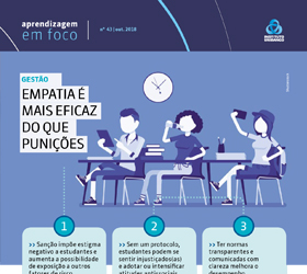 Empatia é mais eficaz do que punições