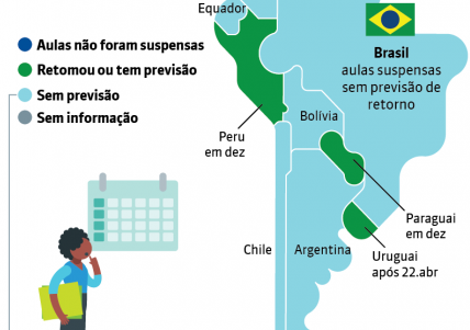O que dizem os protocolos de retomada de outros países?