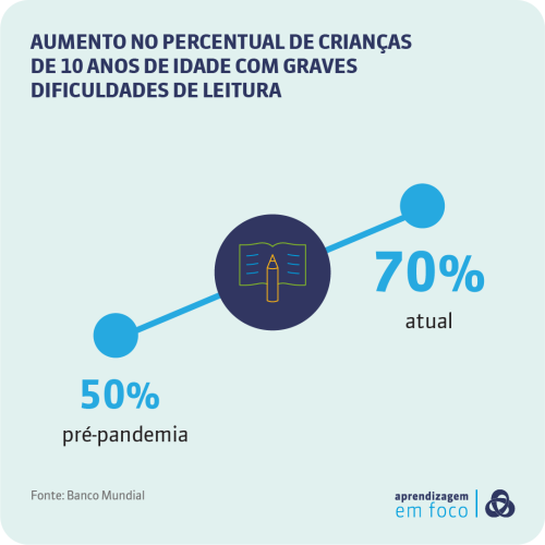 aumento-dificultade-Banco-Mundial