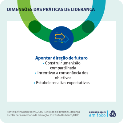 praticas-lideranca-2