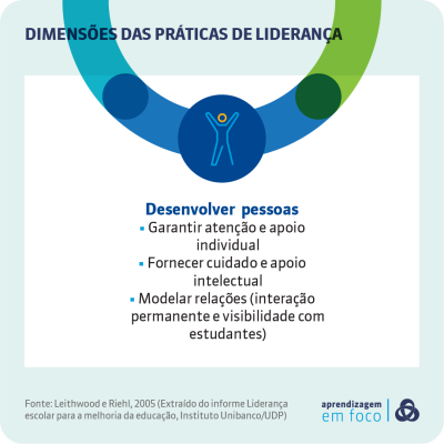 praticas-lideranca-4